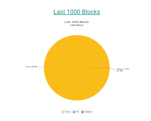 Coin+Dance+_+Bitcoin+Nodes+Summary+-+Google+Chrome+2016-02-15+13.56.37