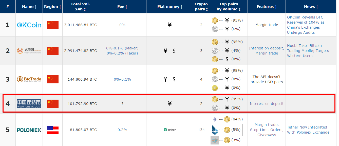 List of crypto-exchanges _ Exchange War - Google Chrome 2016-03-12 16.09.40