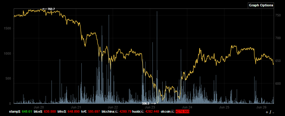 screenshot-bitcointicker.co 2016-06-26 08-06-48.png