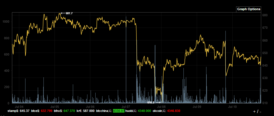 screenshot-bitcointicker.co 2016-07-10 19-19-03