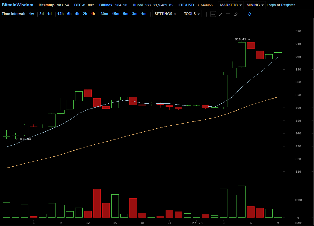 btcprice-2016-12-23-09-00